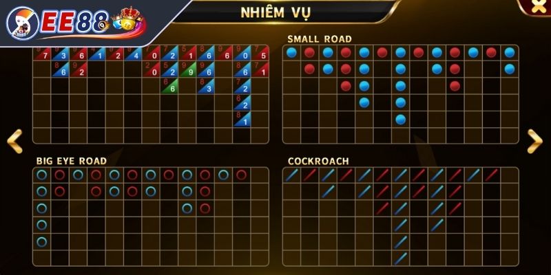Áp dụng phương pháp cầu bệt 