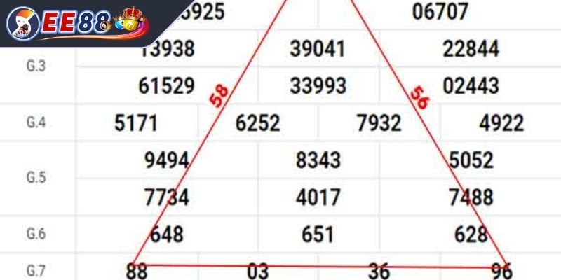 Áp dụng chiến thuật tam giác 