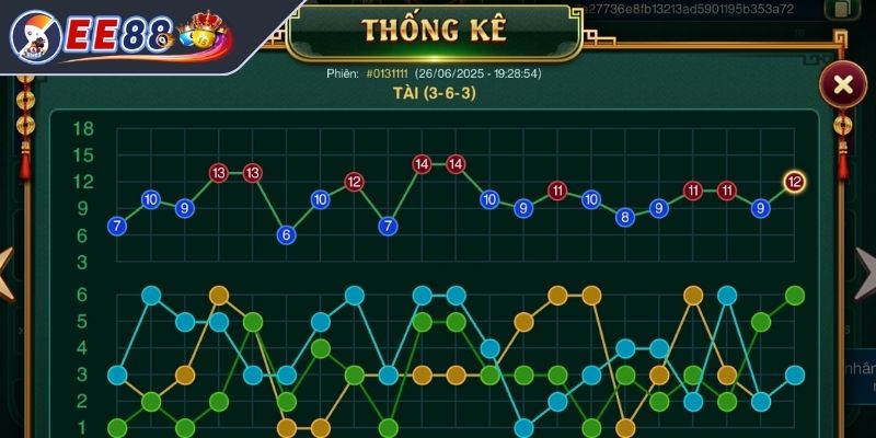 Những chiến lược nâng cao hiệu quả chiến thắng 