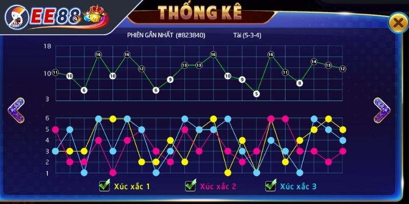 Quy tắc chơi game hiệu quả từ chuyên gia 